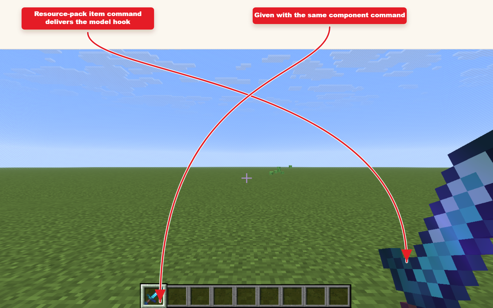 In-game screenshot showing Custom model data item state delivered to the player.