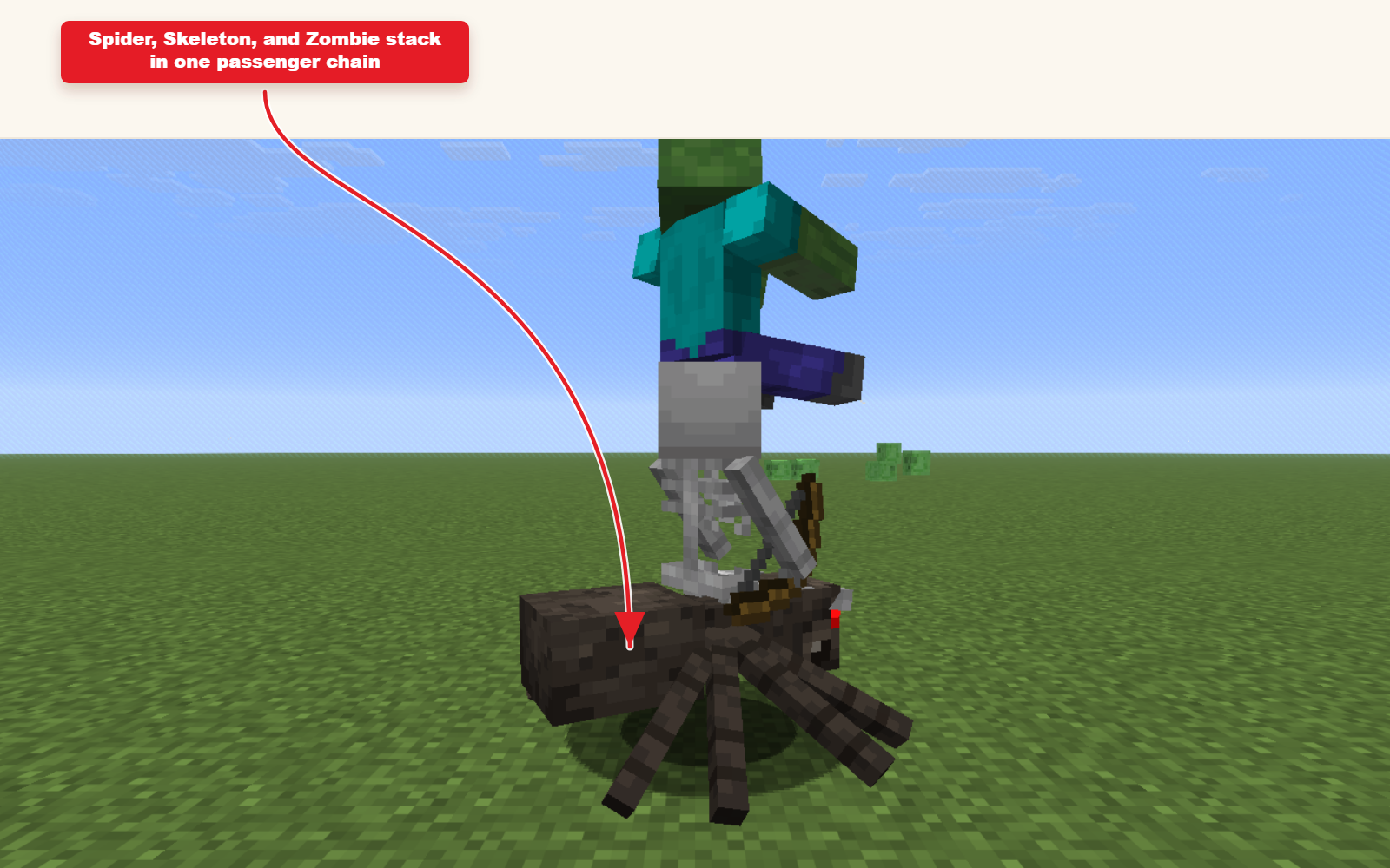 In-game screenshot showing stacked Spider, Skeleton, and Zombie passenger chain spawned from the preset command.