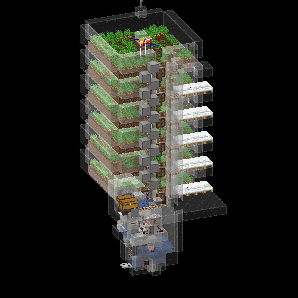 Village Farm with Controlled Storage