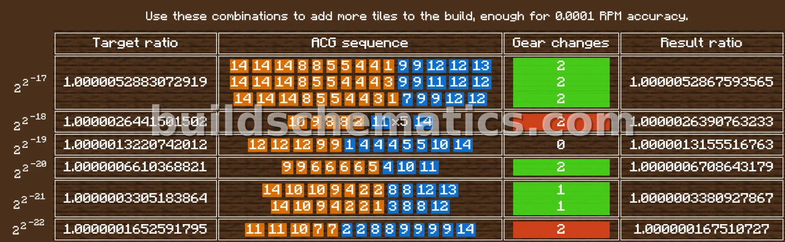 Precision Speed Controller — view 2
